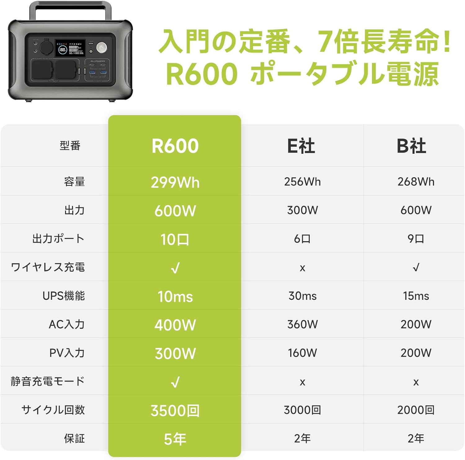 ALLPOWERS_ポータブル電源 R600_商品説明画像_02